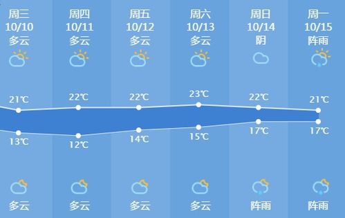 三门峡天气预报15天天气-三门峡天气预报15天天气郑州天气预报15天jnd-第2张图片-雾华天气