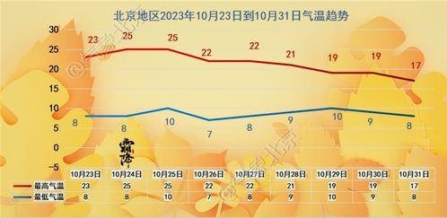 天气预报北京天气预报15天一eo9z-天气预报北京天气预报-第1张图片-雾华天气