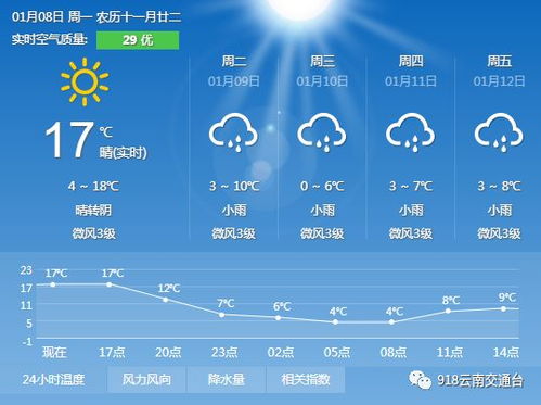 全国各地天气预报15天查询结果-全国各地天气预报15天查询-第1张图片-雾华天气