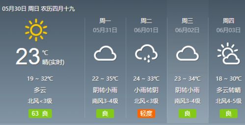 全国各地天气预报15天查询结果-全国各地天气预报15天查询-第3张图片-雾华天气