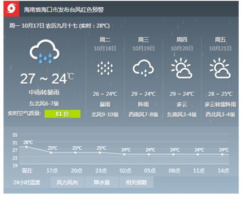 天气预报视频今天直播回放-天气预报视频今天-第2张图片-雾华天气