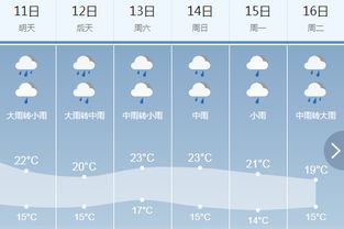 浙江天气预报7天舟山-浙江天气预报7天-第3张图片-雾华天气