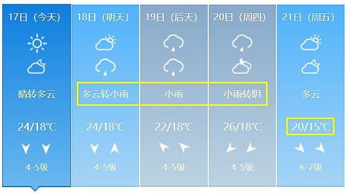 山东威海天气预报7天-山东威海天气预报7天钓鱼-第1张图片-雾华天气