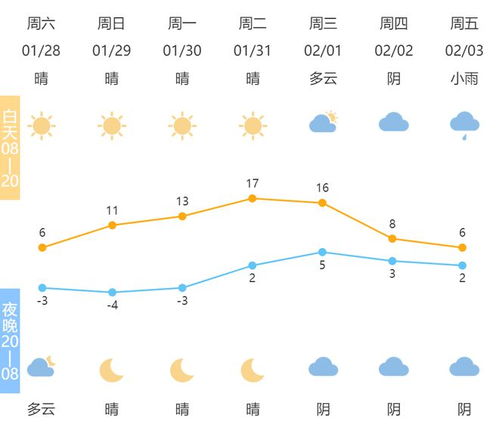 宁波天气预报30天查询-宁波天气预报30天查询最新消息及时间-第1张图片-雾华天气