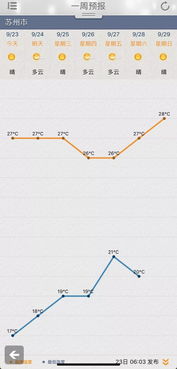 苏州天气预报30天准确-苏州天气预报30天准确率-第2张图片-雾华天气