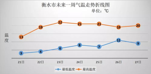 西安延安天气预报15天查询-延安天气预报15天查询-第1张图片-雾华天气