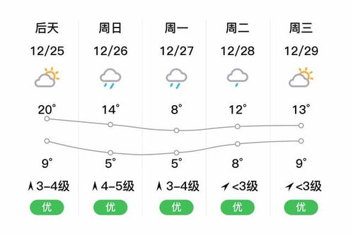 西安延安天气预报15天查询-延安天气预报15天查询-第2张图片-雾华天气
