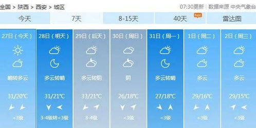 西安天气预报30天天气穿衣指数-西安天气预报30天-第2张图片-雾华天气