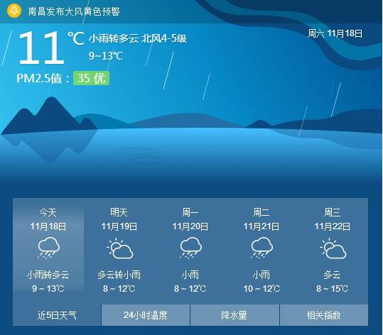 下载南昌天气预报15天-2345南昌天气预报15天-第2张图片-雾华天气