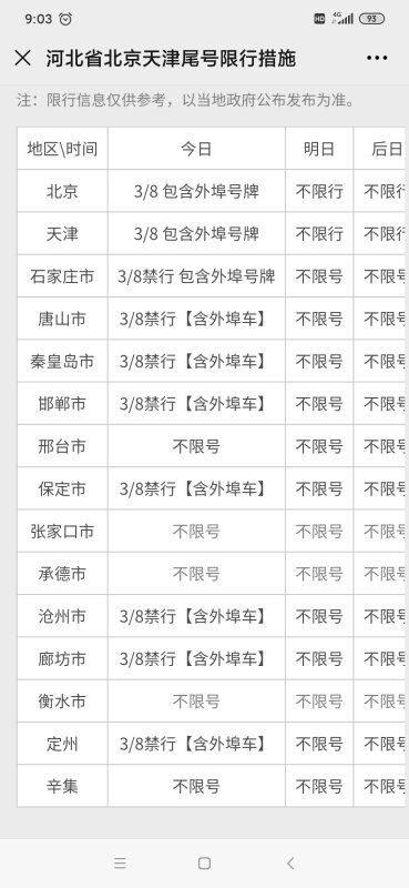 燕郊限号最新通知2022-燕郊限号最新通知2023年限行区域-第1张图片-雾华天气