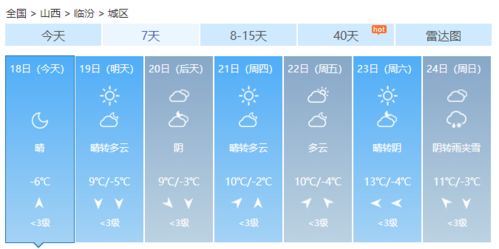 山西临汾天气预报一周天气-山西临汾天气预报一周天气预报七天-第2张图片-雾华天气