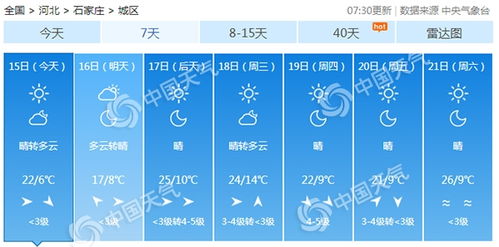 石家庄天气预报一周7天-石家庄天气预报一周7天查询-第2张图片-雾华天气