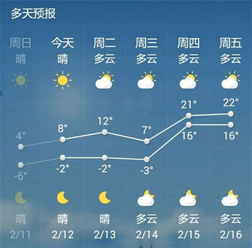 石家庄天气预报30天查询-石家庄天气预报30天-第2张图片-雾华天气