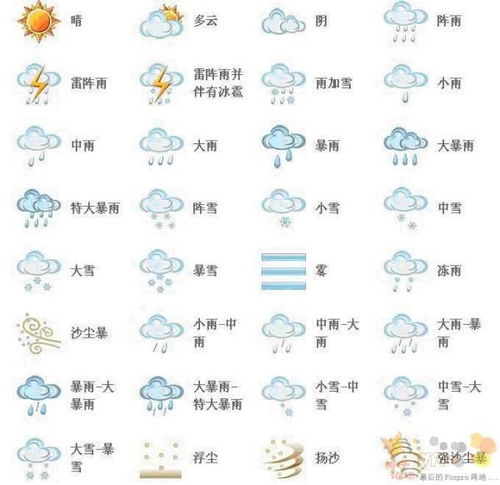 天气预报标志图解-天气预报标志-第2张图片-雾华天气