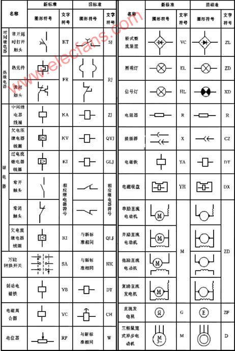 天气预报标志图解-天气预报标志-第3张图片-雾华天气