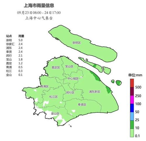 上海明后三天天气-上海明后天的天气-第3张图片-雾华天气