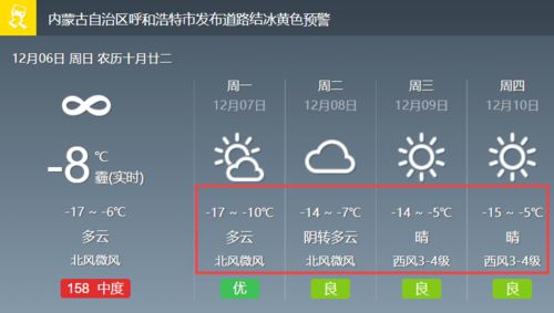 呼和浩特天气预报一周天气预报-呼和浩特天气预报一周天气-第3张图片-雾华天气