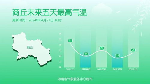 平顶山天气预报15天查询百度-平顶山天气预报15天查询-第3张图片-雾华天气