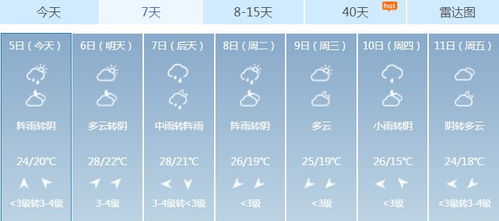 乐清天气预报15天天气-乐清天气预报15天天气预报查询单子美甲-第2张图片-雾华天气