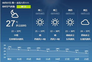 陕西地区天气预报一周-陕西地区天气预报-第2张图片-雾华天气