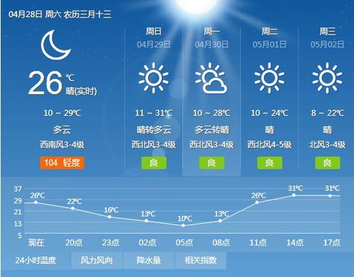 山西平遥天气预报15天查询今天的天气情况-山西平遥天气预报15天-第1张图片-雾华天气