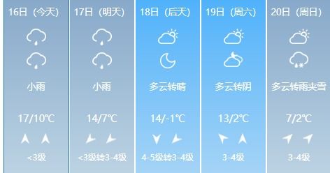 天气预报全国气象图-天气预报全国气象图实时-第2张图片-雾华天气