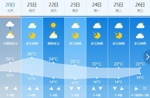 最近十五天的天气预报情况-最近十五天的天气预报情况怎么样-第1张图片-雾华天气