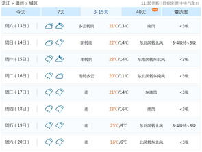龙港天气预报15天查询-龙港天气预报15天查询苍南市天气情况-第1张图片-雾华天气