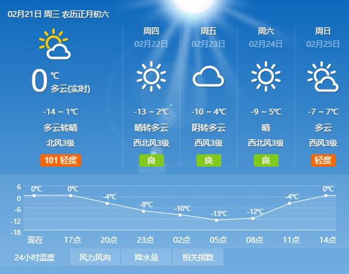 包头天气预报15天查询-包头天气预报15天查询一览表-第2张图片-雾华天气