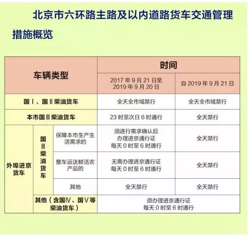 进京证限行时间几点到几点结束-进京证限行时间几点到几点-第1张图片-雾华天气