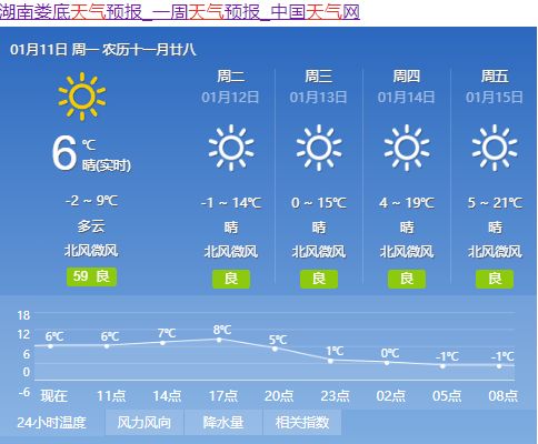 娄底天气预报15天30天-娄底天气预报15天查询2345-第2张图片-雾华天气