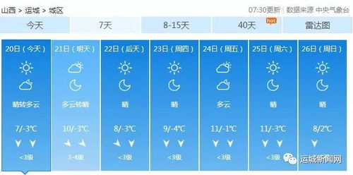 山西运城天气预报15天查询-山西运城天气预报15天查询结果是什么-第3张图片-雾华天气