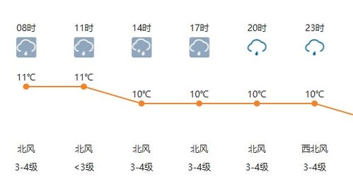苏州市天气预报15天-苏州市天气预报15天查询预报表-第1张图片-雾华天气