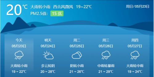 天气预报未来50天-未来50日天气预报-第1张图片-雾华天气