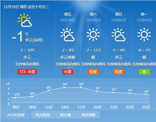 天气预报未来50天-未来50日天气预报-第3张图片-雾华天气