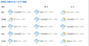 2021年五月份天气查询-2021年5月份天气查询-第2张图片-雾华天气