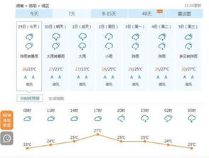 山东天气预报15天气-山东天气预报15天-第1张图片-雾华天气