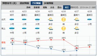 常熟天气预报40天查询最新-常熟天气预报40天查询-第1张图片-雾华天气