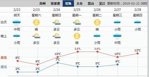 常熟天气预报40天查询最新-常熟天气预报40天查询-第2张图片-雾华天气