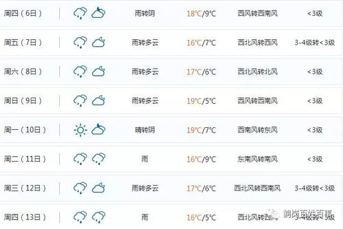 鹤岗天气预报30天准确率高吗-鹤岗天气预报30天-第1张图片-雾华天气
