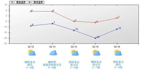 齐齐哈尔天气预报30天-齐齐哈尔天气预报30天准确-第3张图片-雾华天气