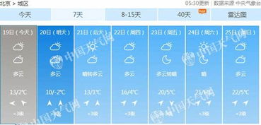 北京市天气预报最新-北京市天气预报天气-第2张图片-雾华天气