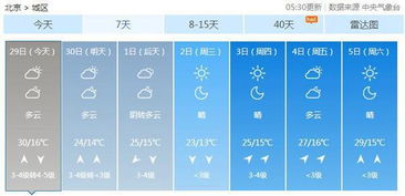 北京市天气预报最新-北京市天气预报天气-第1张图片-雾华天气
