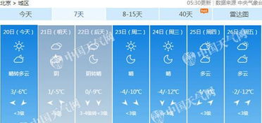 北京市天气预报最新-北京市天气预报天气-第3张图片-雾华天气