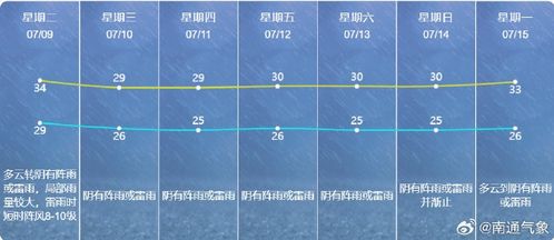 南通天气预报十五天-南通天气15天查询-第1张图片-雾华天气