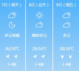 新天气预报15天-马来西亚天气预报15天-第1张图片-雾华天气