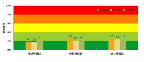 深圳早晚高峰外地车限行时间表和限行路段-深圳早晚高峰外地车限行时间表-第2张图片-雾华天气