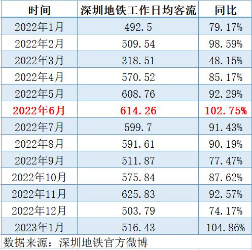 深圳早晚高峰外地车限行时间表和限行路段-深圳早晚高峰外地车限行时间表-第1张图片-雾华天气