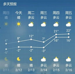 精准到秒分的天气预报-精准到每分每秒的天气预报-第2张图片-雾华天气