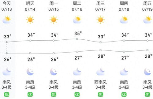 十五天天气预报查询-十五天天气预报查询宁陵曲线图-第1张图片-雾华天气